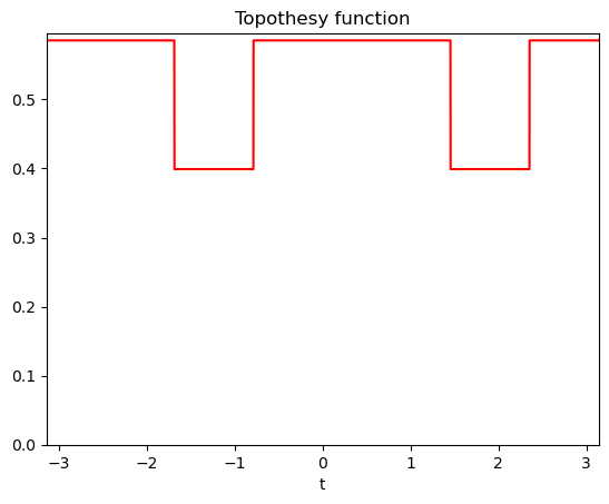 ../_images/auto_examples_plot_afbf_1_1_1.png