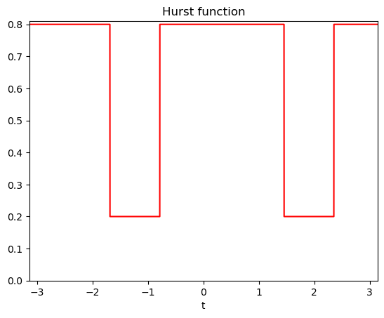 ../_images/auto_examples_plot_afbf_1_1_2.png