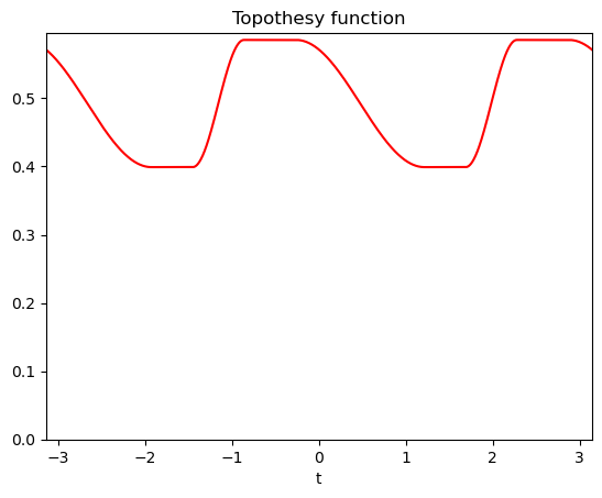 ../_images/auto_examples_plot_afbf_2_1_1.png