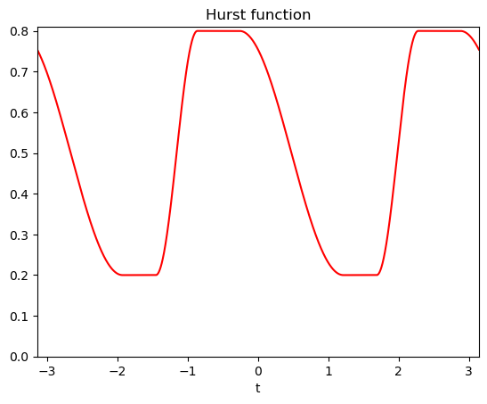 ../_images/auto_examples_plot_afbf_2_1_2.png