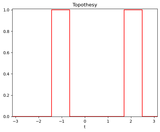 ../_images/auto_examples_plot_efbf_1_1.png