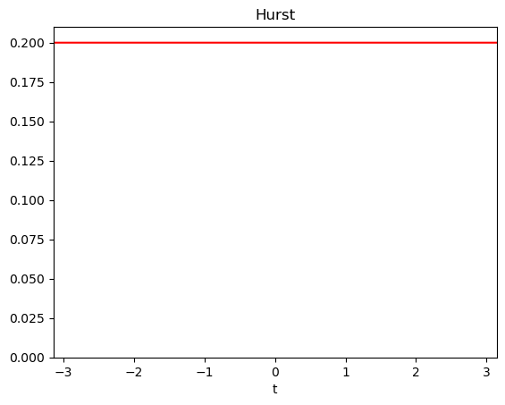 ../_images/auto_examples_plot_efbf_1_2.png
