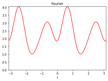 _images/function-fourier.png