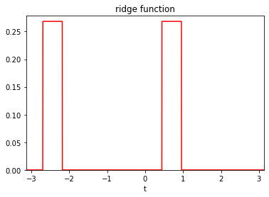 _images/function-ridge.png