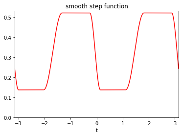_images/function-smooth-step.png