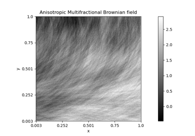 Anisotropic Multifractional Brownian field 1