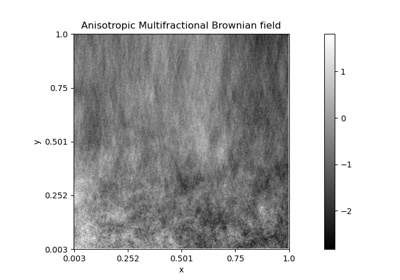 Anisotropic Multifractional Brownian field 2