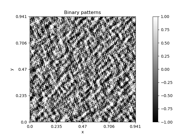 Binary patterns