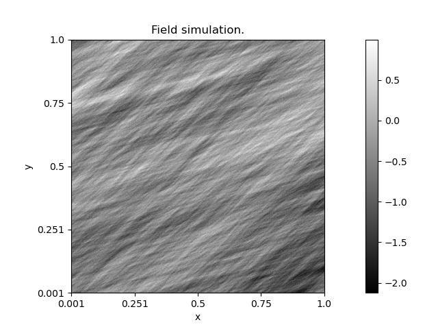 Field simulation.