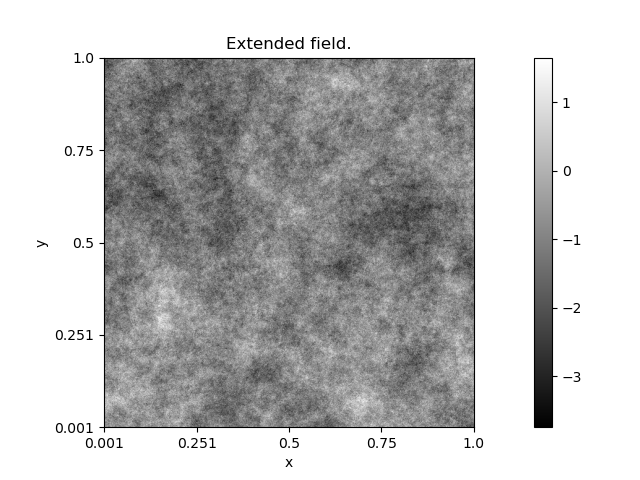 Extended field.