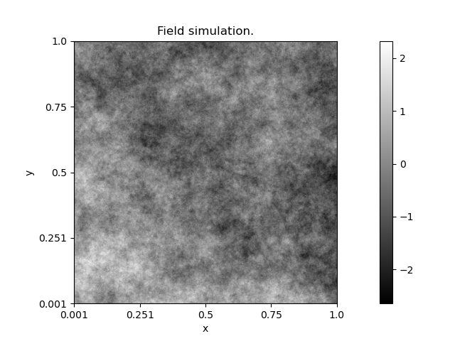 Field simulation.