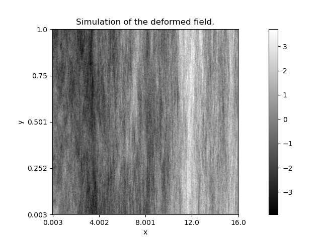 Simulation of the deformed field.