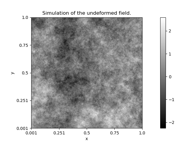 Simulation of the undeformed field.