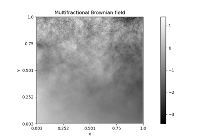 Multifractional Brownian field